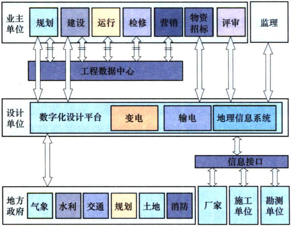 三、服務(wù)生產(chǎn)運(yùn)行管理